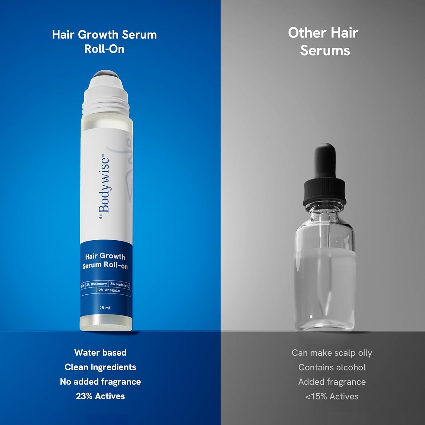 Bodywise Advanced Hair Growth Roll-On Serum