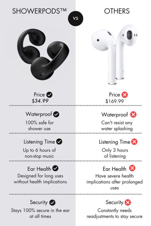 ShowerPods™